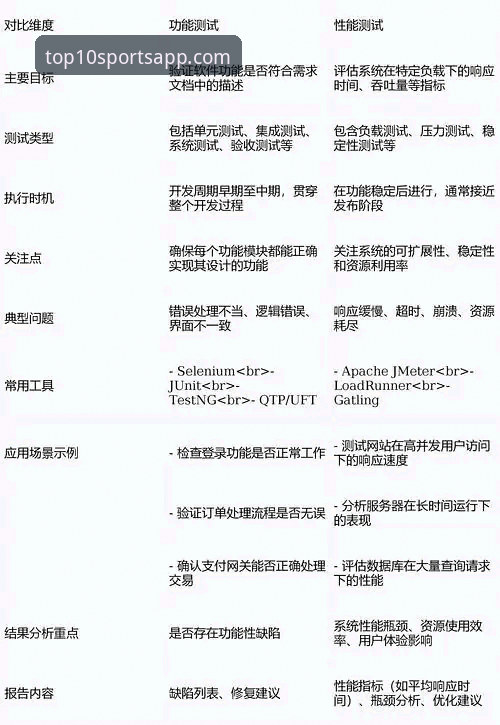 2026体育软件推荐TOP10深度评测：真实体验与数据驱动的全面分析