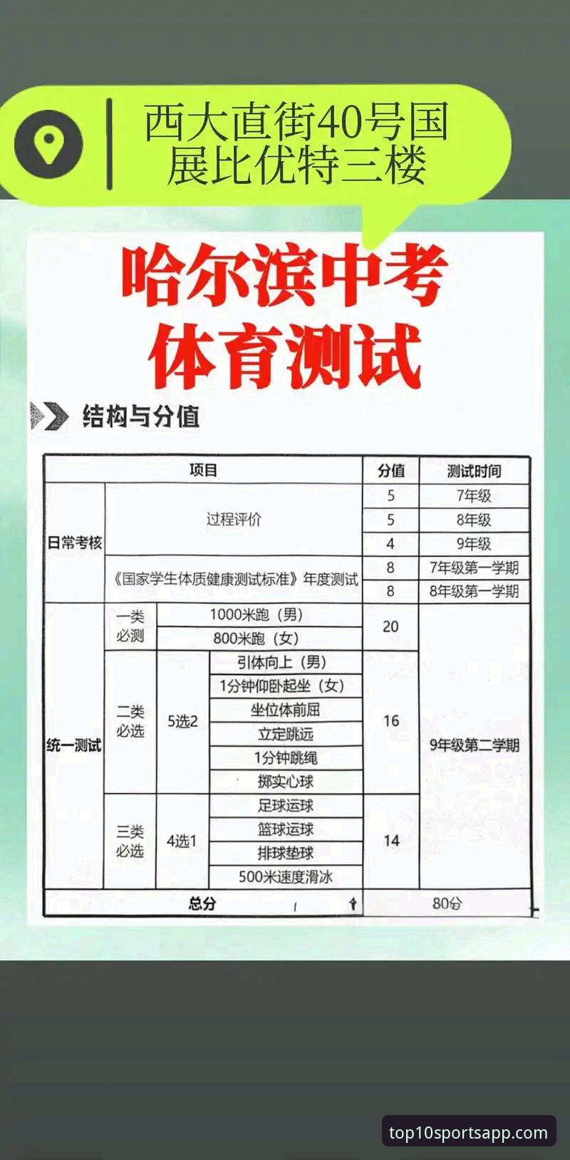 体育APP评测 资深用户实战分享:2026体育APP评测排名前十的选型心得